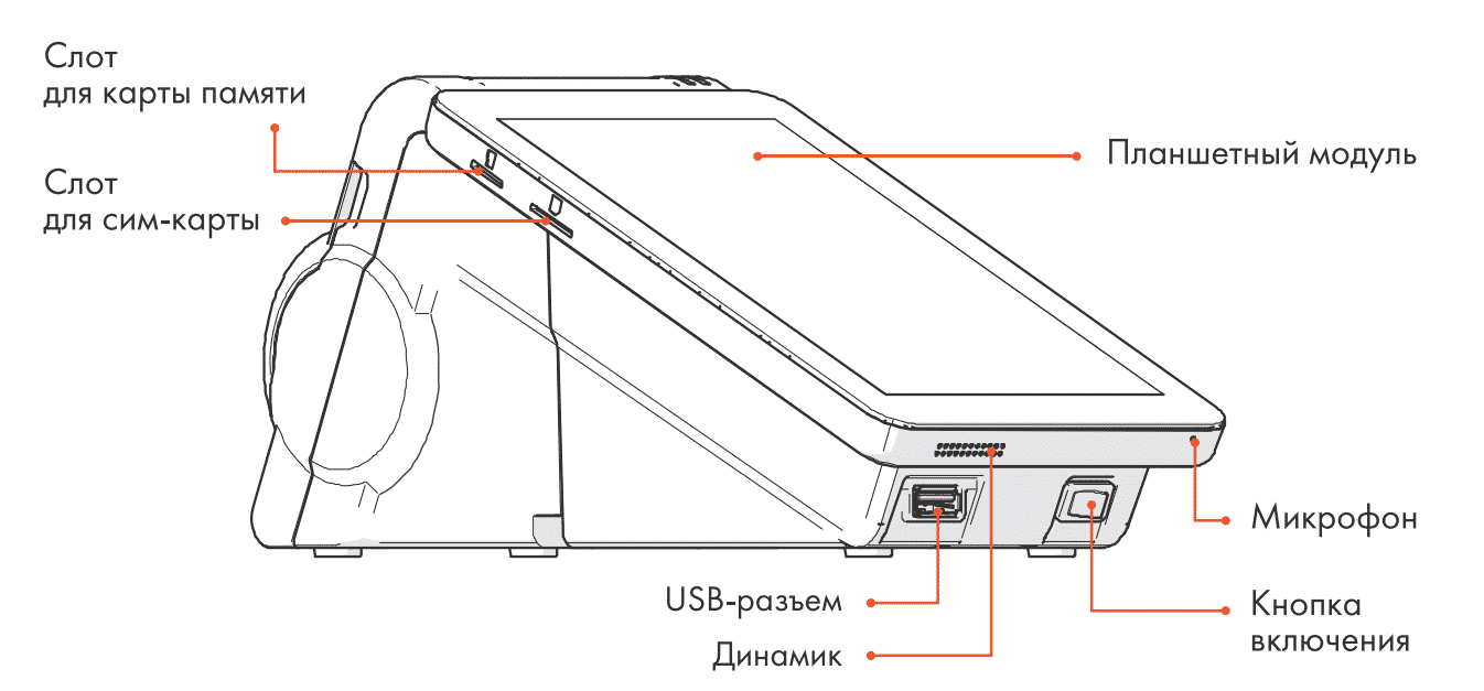 Сим карта эвотор