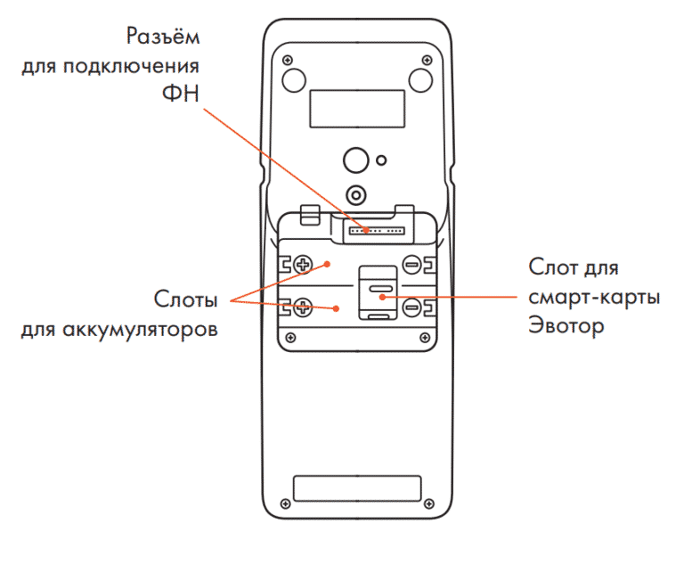 Как выглядит Эвотор 5line - руководство пользователя