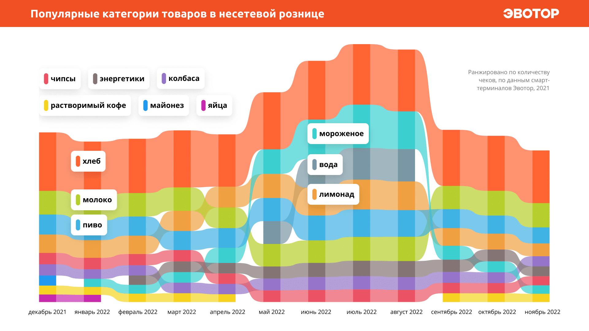 Какую мебель чаще всего покупают в россии