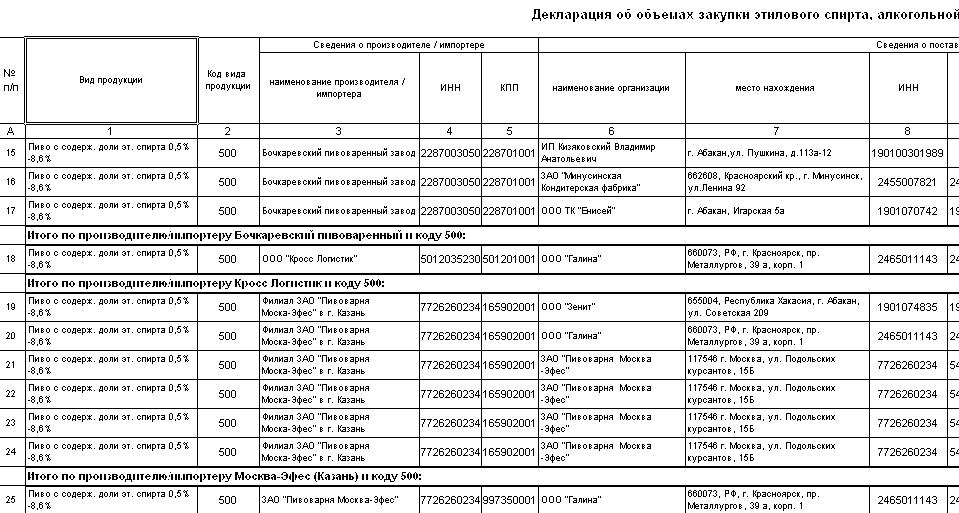 Декларация по пиву форма 12 образец заполнения для ип куда и как сдавать